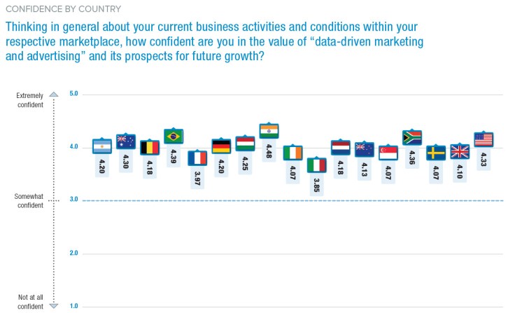 una chart della ricerca DDMA