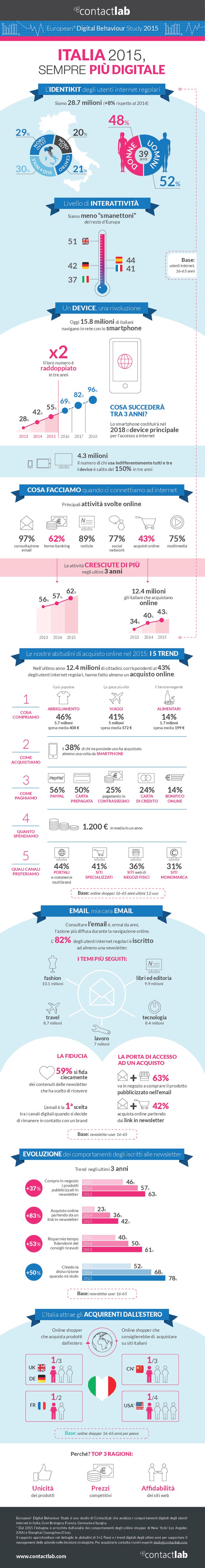 infografica_italia_digitale