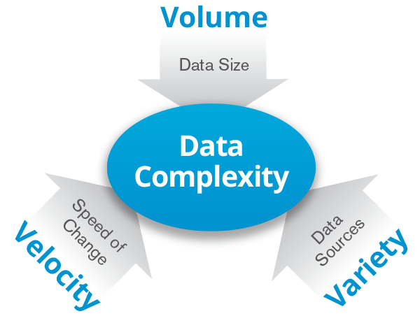 Le caratteristiche dei dati oggi