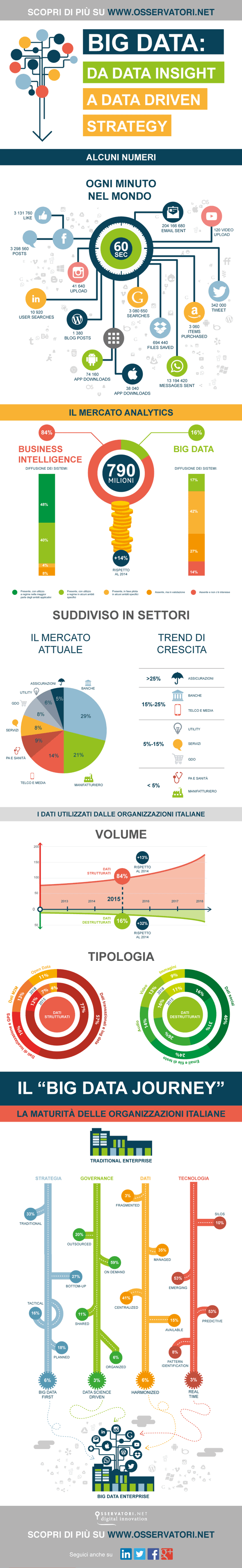 infografica-big-data