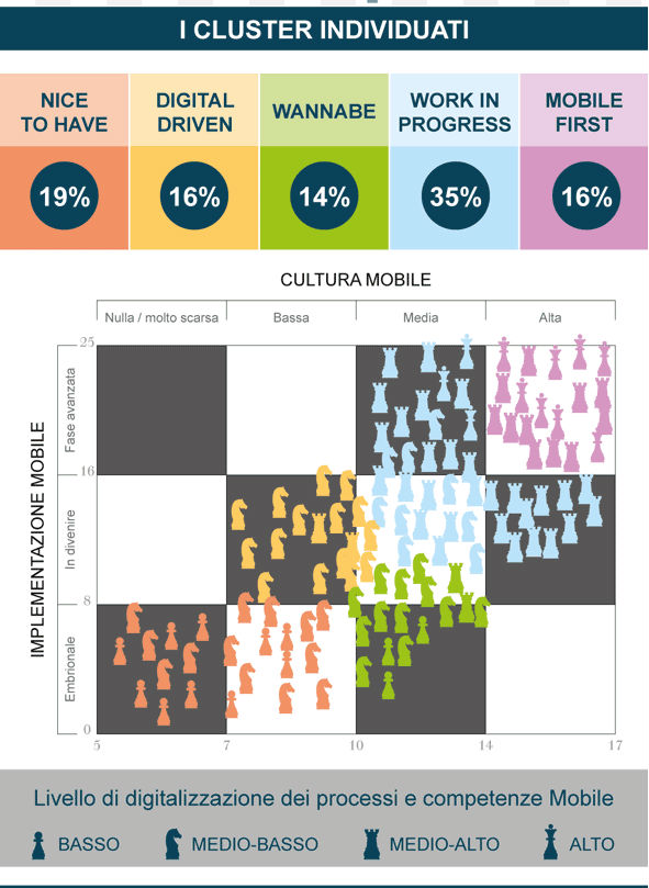 adozione_mobile_aziende_italia