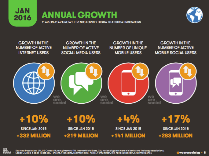 Focus Global - Immagine 1