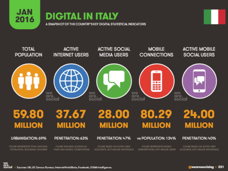 Focus Italia - Immagine 1