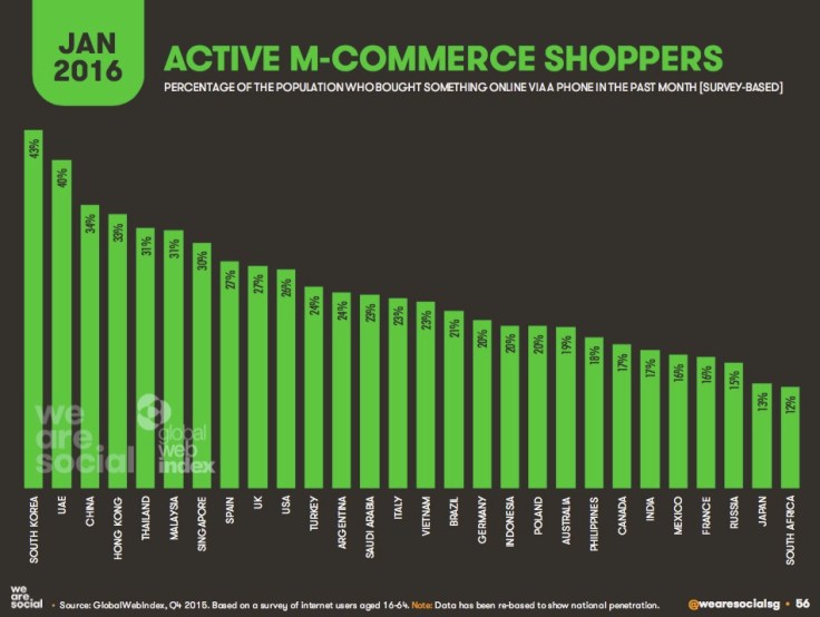 Focus E-Commerce dal Report "DIGITAL in 2016"