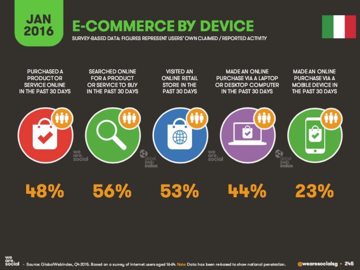 Focus E-Commerce dal Report "DIGITAL in 2016"