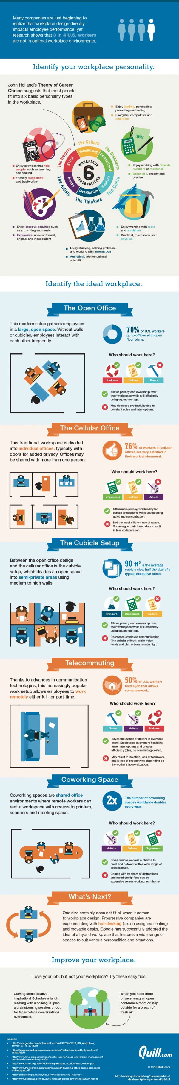 What’s your ideal workplace?