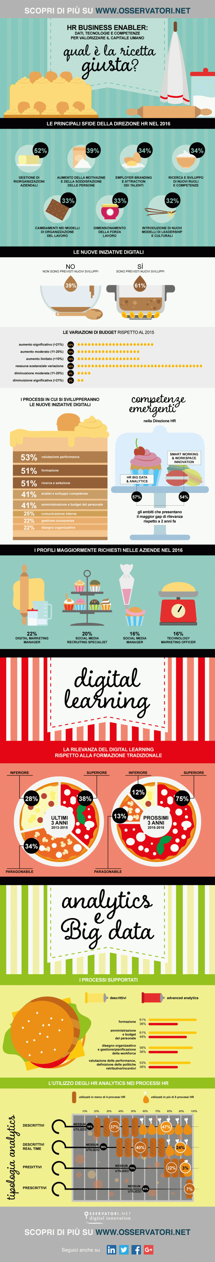 HR BUSINESS ENABLER: DATI, TECNOLOGIE E COMPETENZE PER VALORIZZARE IL CAPITALE UMANO