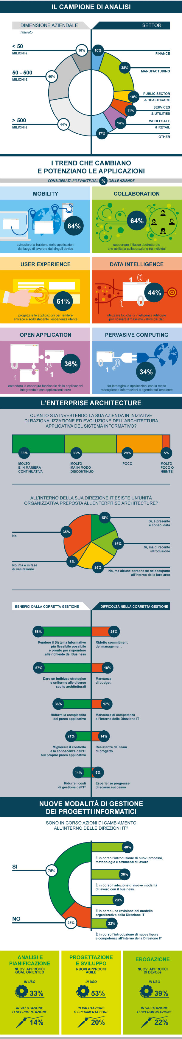 Infografica I