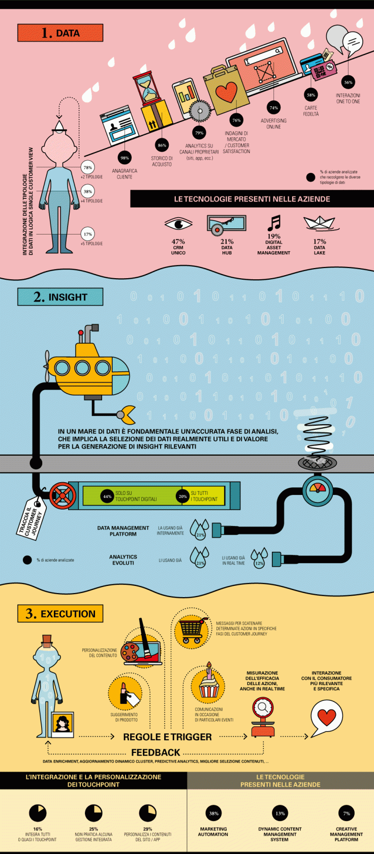 fasi-omnichannel-2017