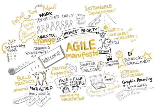 agile-manifesto