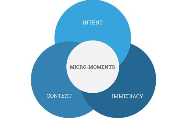 micro-moment