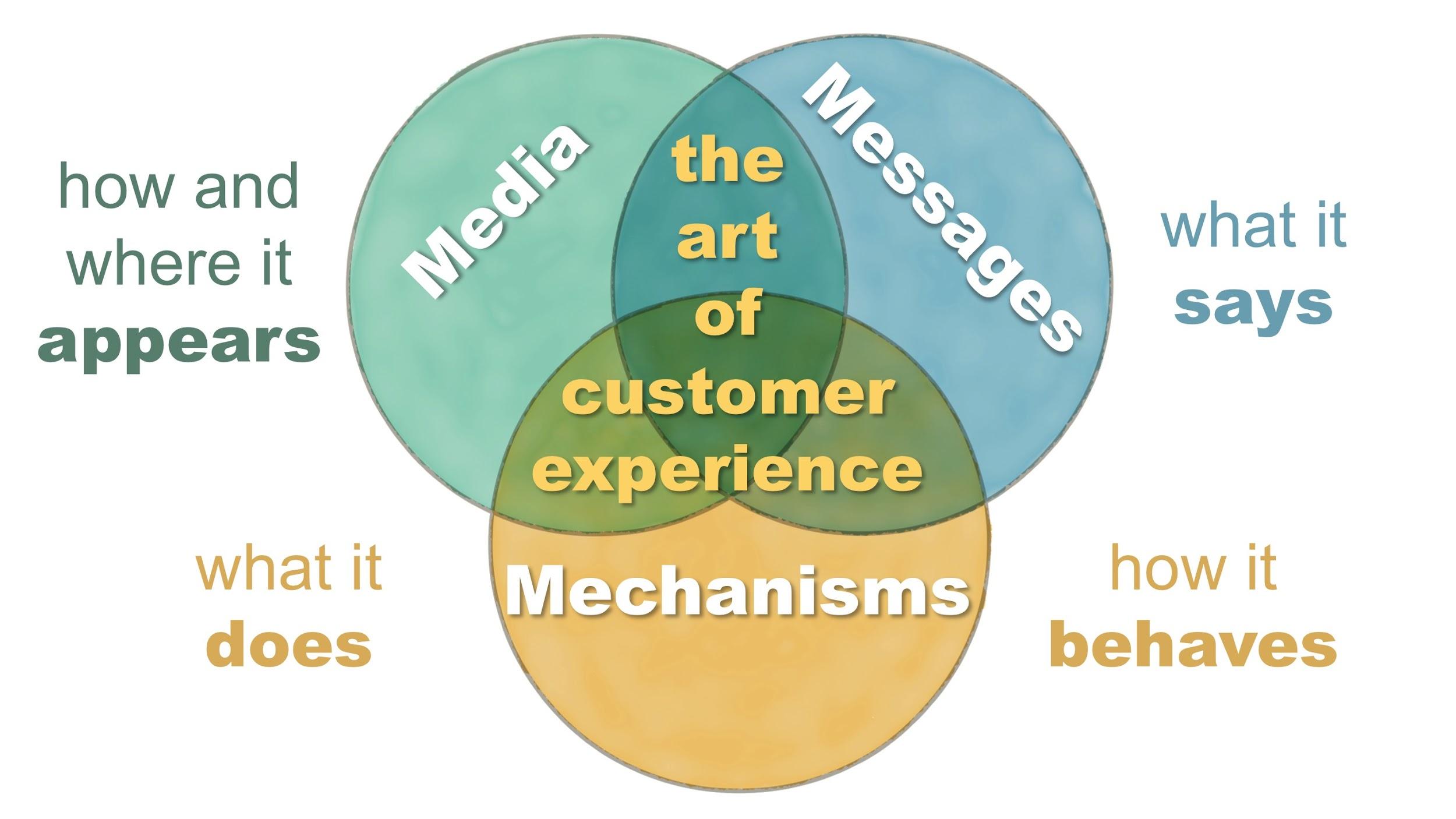 the art of customer experience