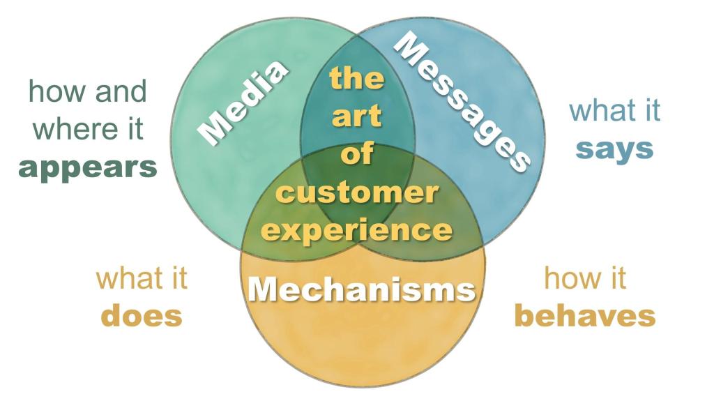 the art of customer experience