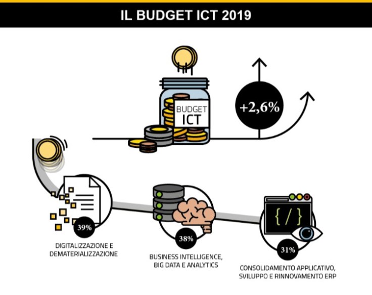 budget-startup-ict