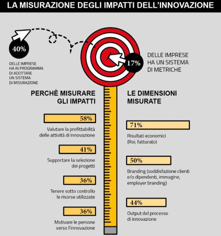 startup-misurazione-innovazione