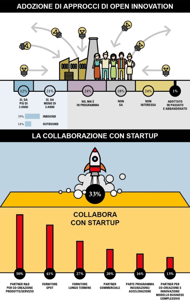 startup-open-innovation