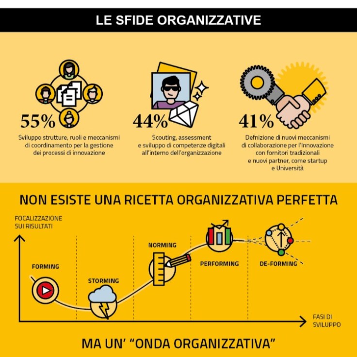 startup-organizzazione