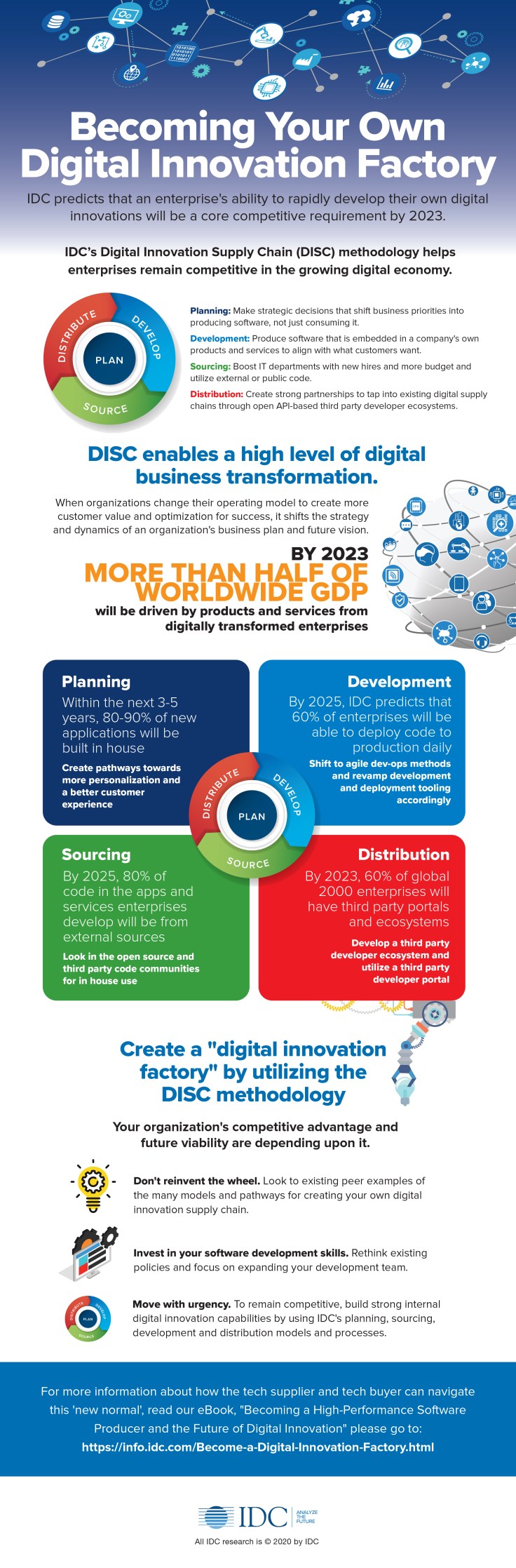 infografica iDC Becoming Your Own Digital Innovation Factory