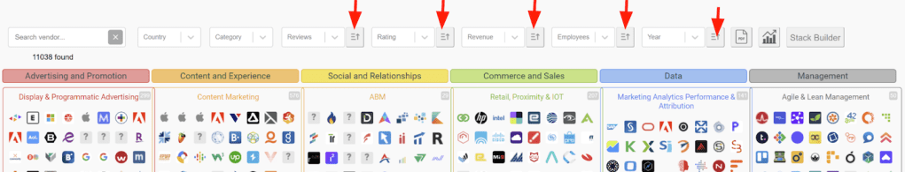 Martechmap.com filtri